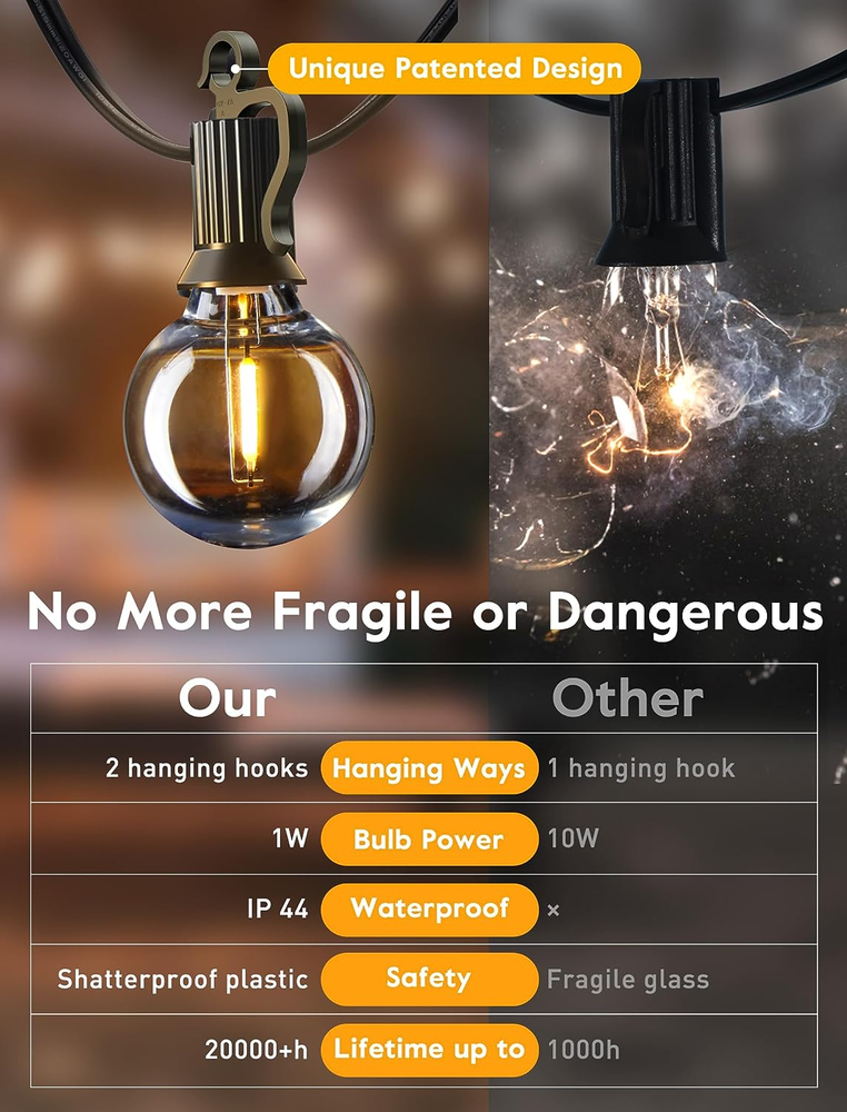 25FT Globe String Light with 27 Edison Bulbs (2Spare), Waterproof, Connectable