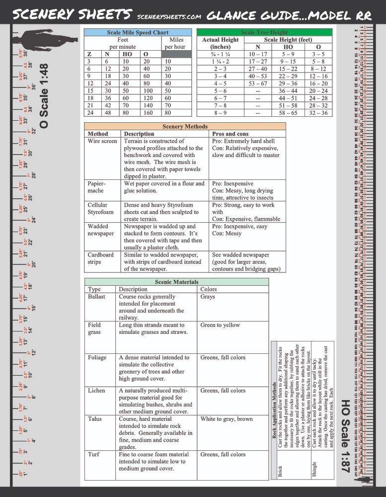 Model Railroad Laminated Scale Ruler & Reference Guide Cheatsheets - 7 Pages