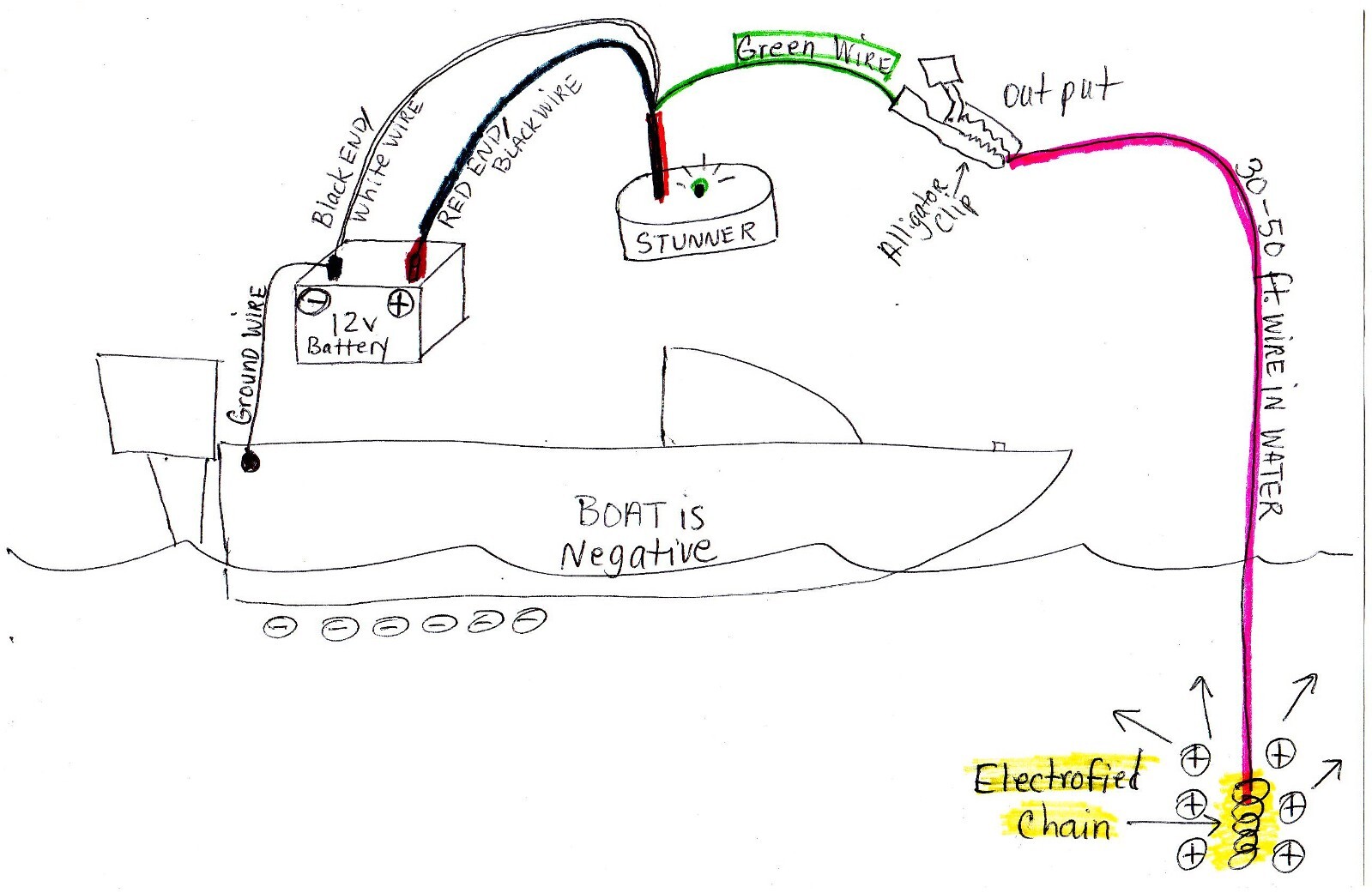 Catfish Electro Fisher Fish Shocker Stunner