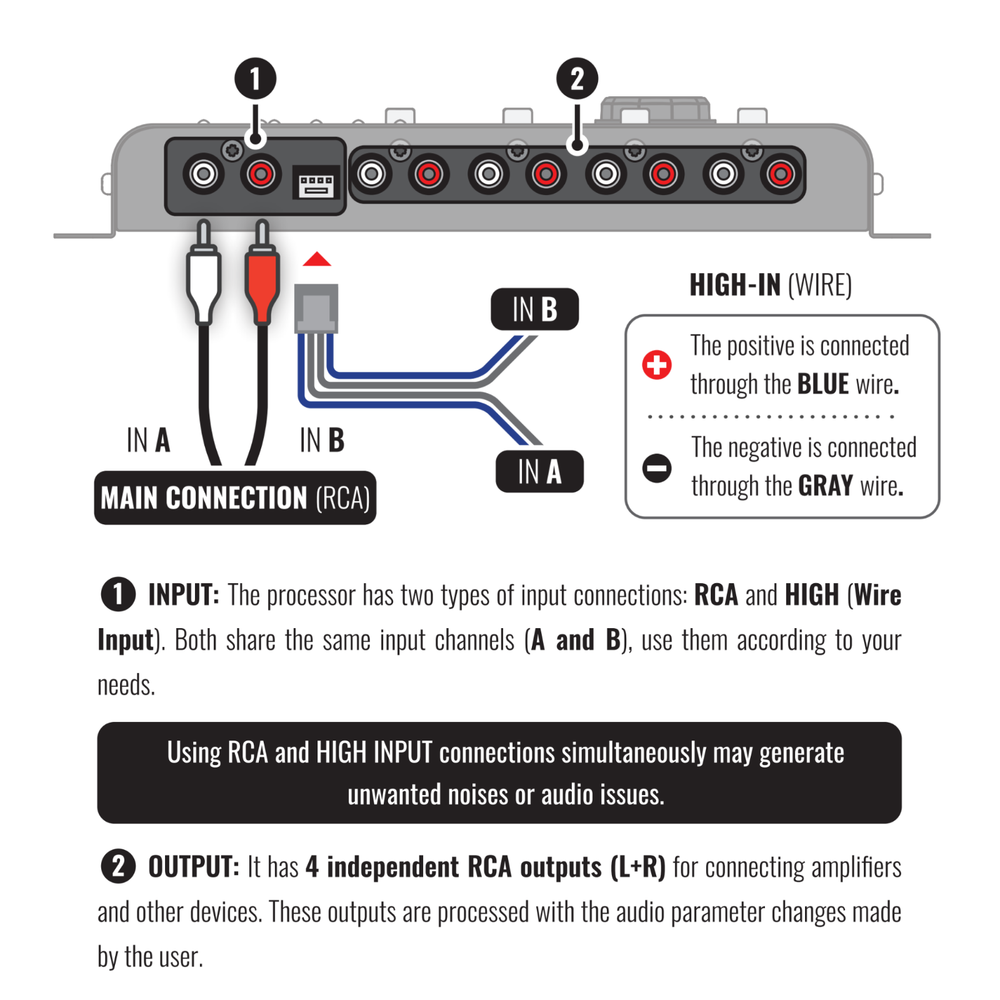 Stetsom STX 2448 Floating - DSP, Car Audio Processor, RCA & High Input