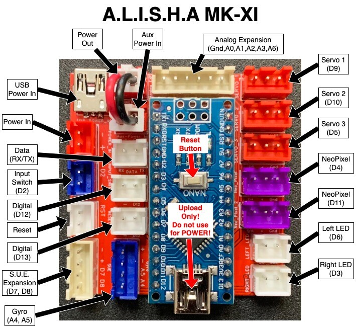 ALISHA MK-XI Arduino Nano Package For 3D Printed Iron Man Costume/Cosplay