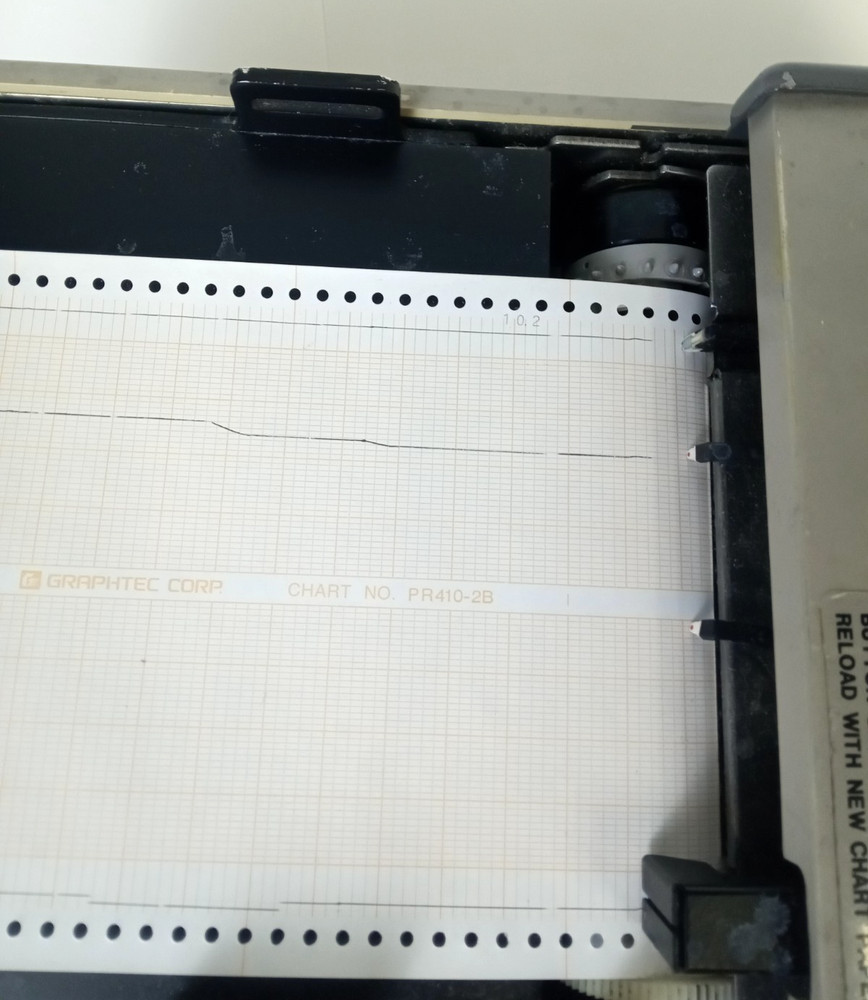 Graphtec Linearcorder WR3310 Type WR3300