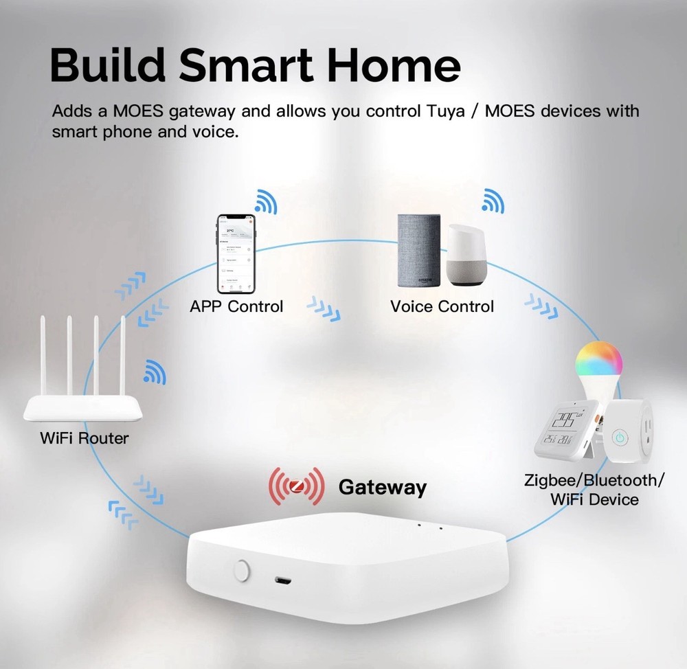 MOES Tuya ZigBee Bluetooth BLE Mesh Hub Multi-Mode Wireless Smart Home Gateway