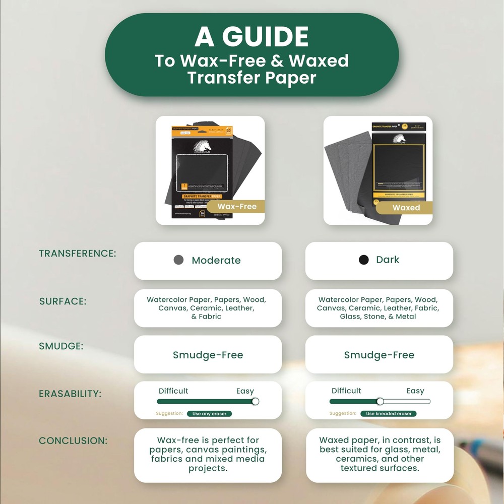 Graphite Transfer Paper 20 Black Sheets - Wax Free - Erasable - 20 sheets