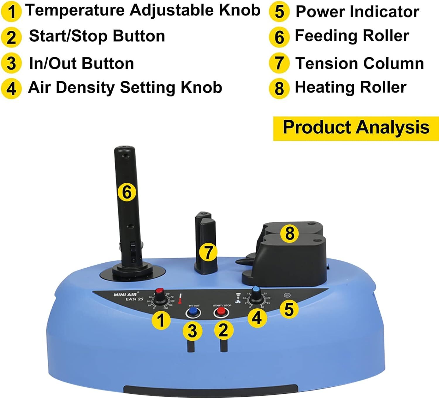 Mini Air Easi 2S Air Pillow Bubble Maker Cushion Machine 2 Free 164 ft Rolls