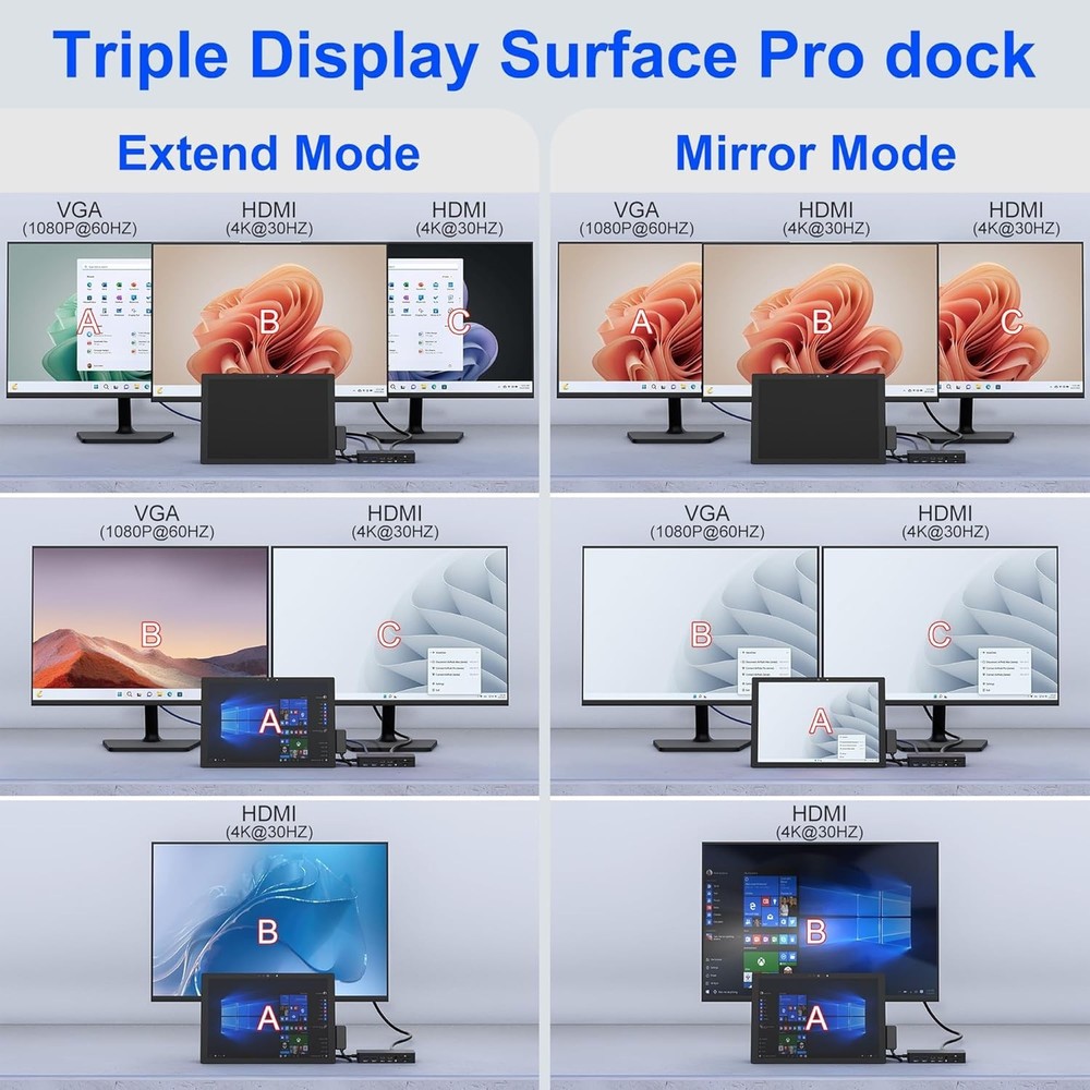 12-in-1 Surface Dock, Triple Display Support with 2 HDMI + VGA, Surface Docking