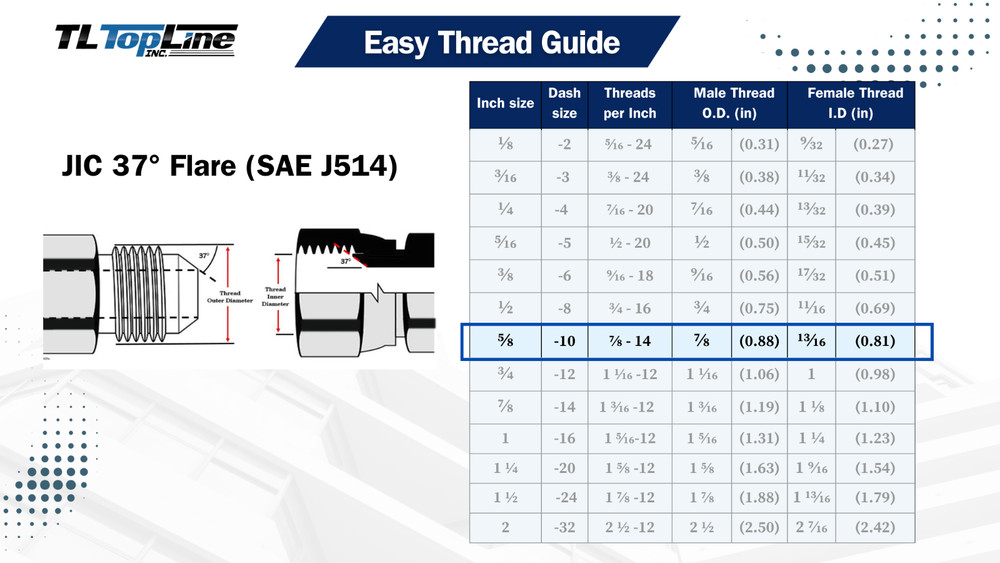 Mounting Bracket with #10 JIC Thread Flat Face Hydraulic Quick Connect Coupler