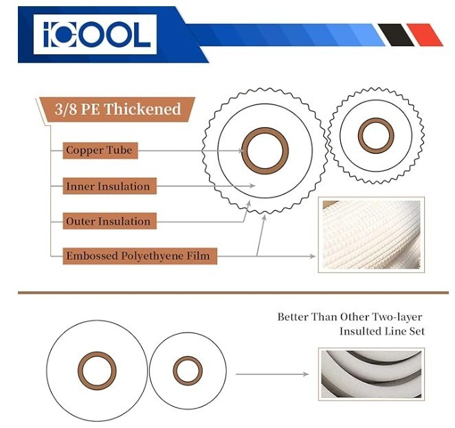 ICOOL 50 Ft. Mini Split Line Set, 1/4" & 3/8" O.D. Twin Copper Pipes