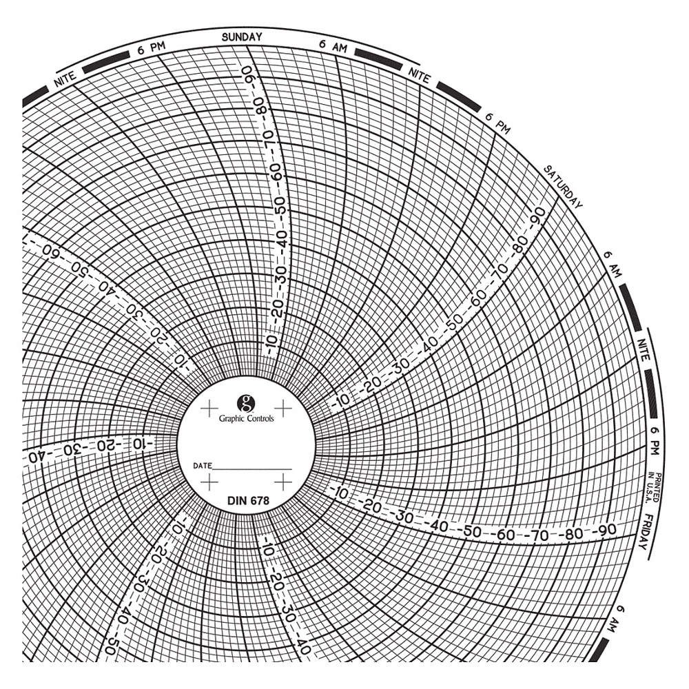 GRAPHIC CONTROLS Chart 678 Circular Paper Chart, 7 day, 60 pkg 30ZX90
