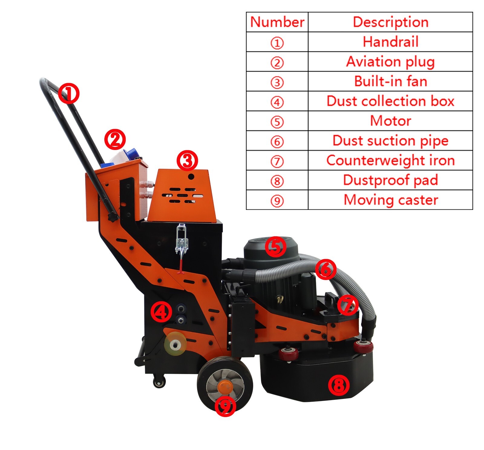 Hand-push Cement Concrete Ground Grinder Polishing Buffer Machine 220V w/6 Discs