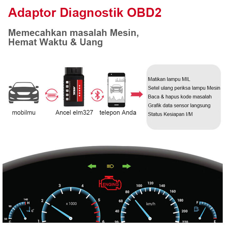 ANCEL OBD2 Code Reader Bluetooth Auto Diagnostic Tool OBDII Scanner For BMW/FORD