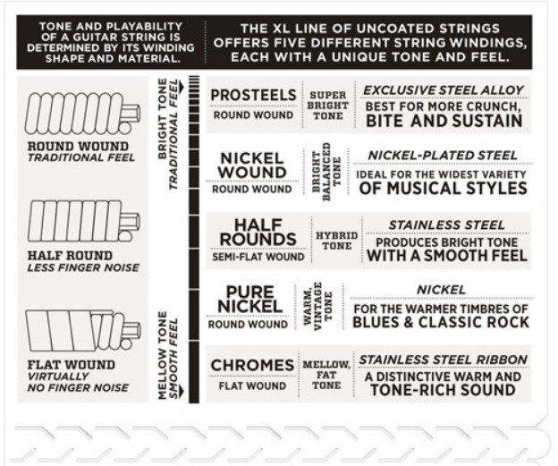 EXL130 D'Addario Guitar Strings 8-38 Electric Extra Super Light