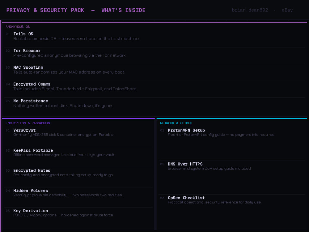 DARKNET/DARK WEB PRIVACY & SECURITY PACK