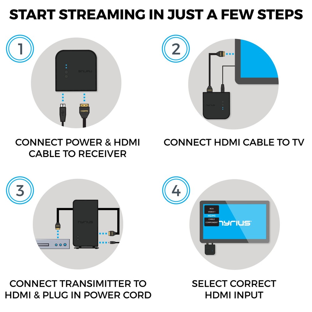 Nyrius Wireless HDMI 2 Input Transmitter & Receiver; Streaming HD 1080p - 2 Pack