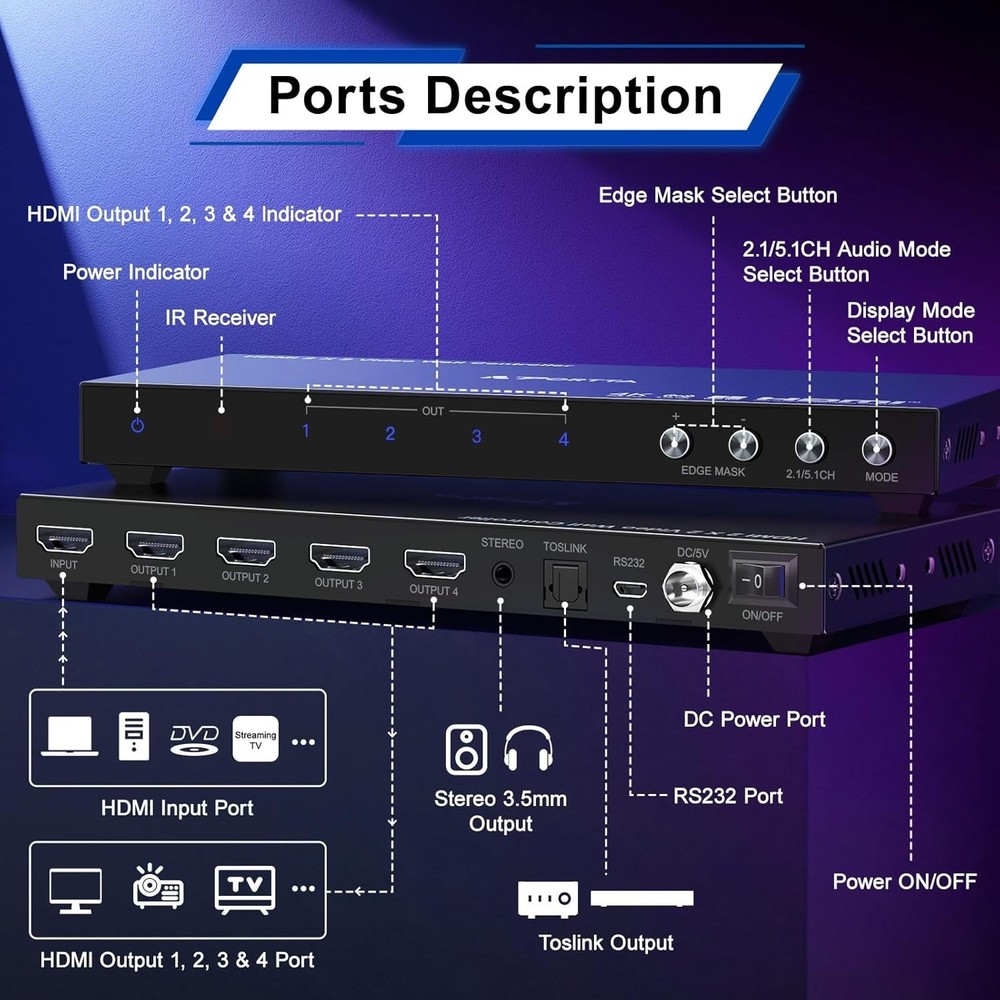 HDMl Video Wall Controller 2x2 4K, Video Wall Processor with 11 Splicing Mode...