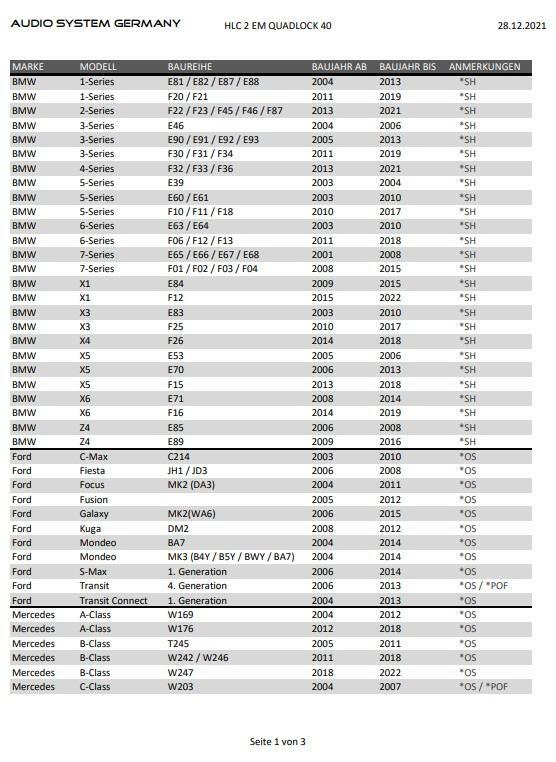 Plug & Play High Low Adapter Quadlock for BMW 3-Series E46, E90, E91, E92, E93