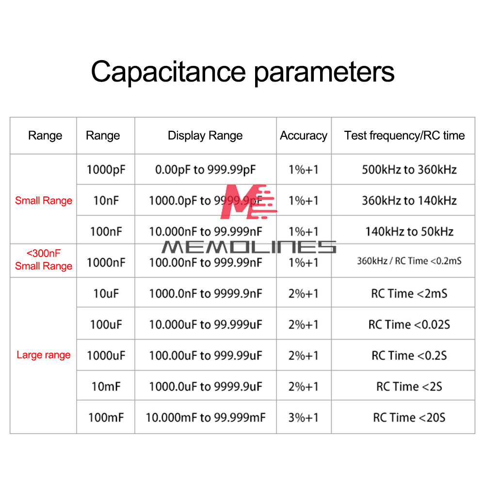 MLC500 Auto Range Capacitance Inductance Meter Digital Capacitance Tester new