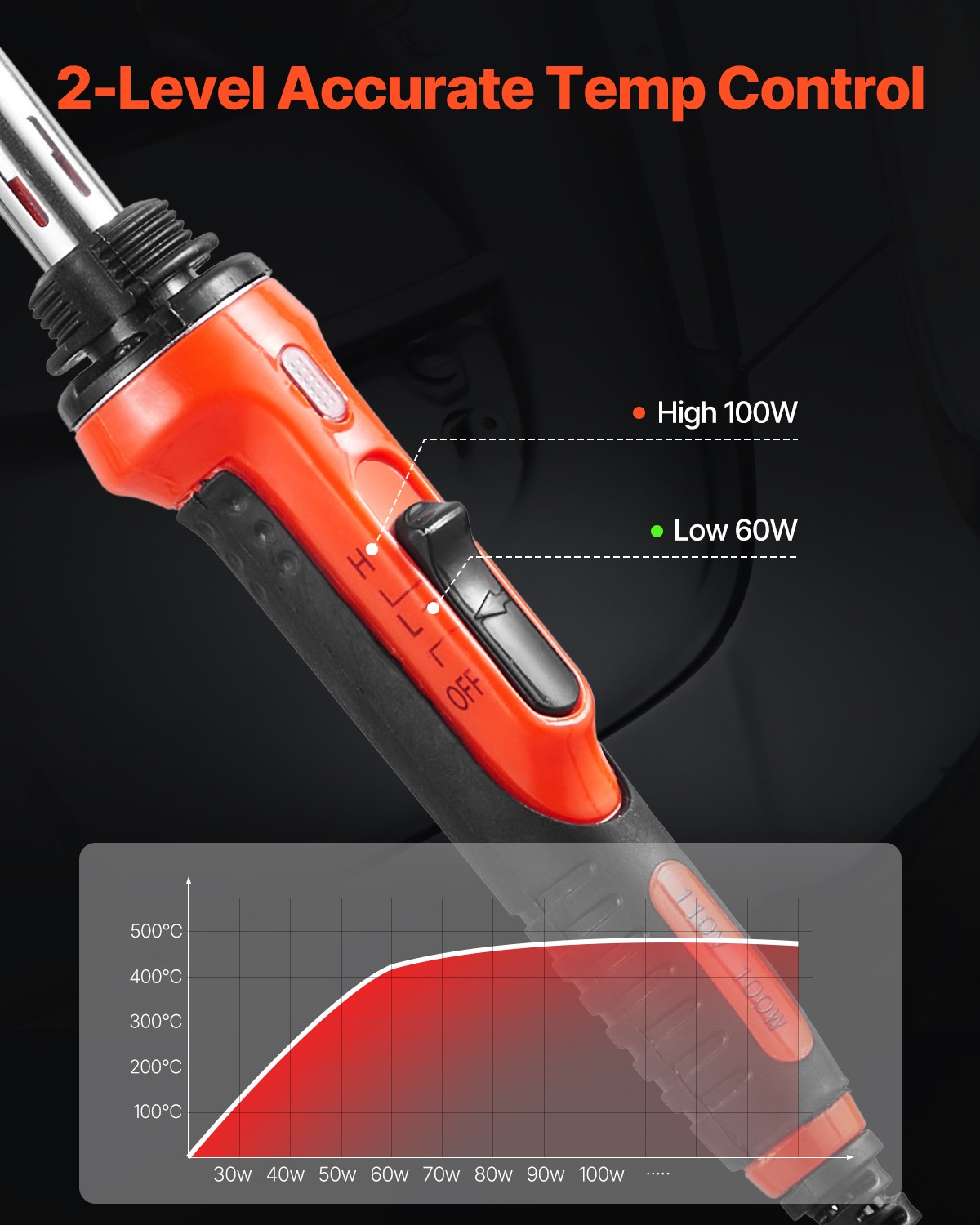 VEVOR Plastic Welder Kit 60W/100W Plastic Welding Kit with 3 Tips & 20 Rods