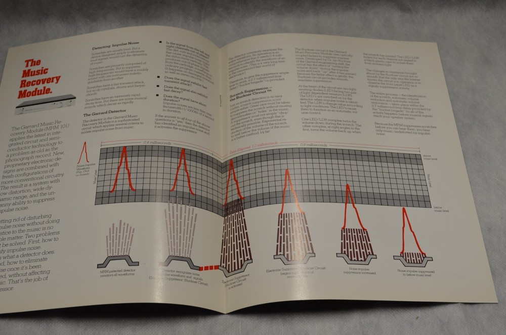 10 Data Sheets/Foldouts- Garrard &1 Foldout- Ferrograph. England. 1970s. Mint-