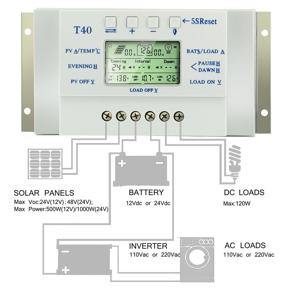 20A 30A 40A MPPT Solar Charge Controller 12V/24V Auto 3 Timer LCD Display USB U2