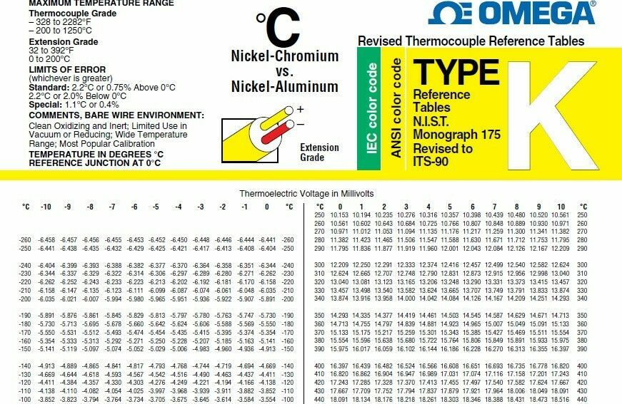 Pyrometer Gauges Replacement Exhaust Gas Temperature EGT Probe