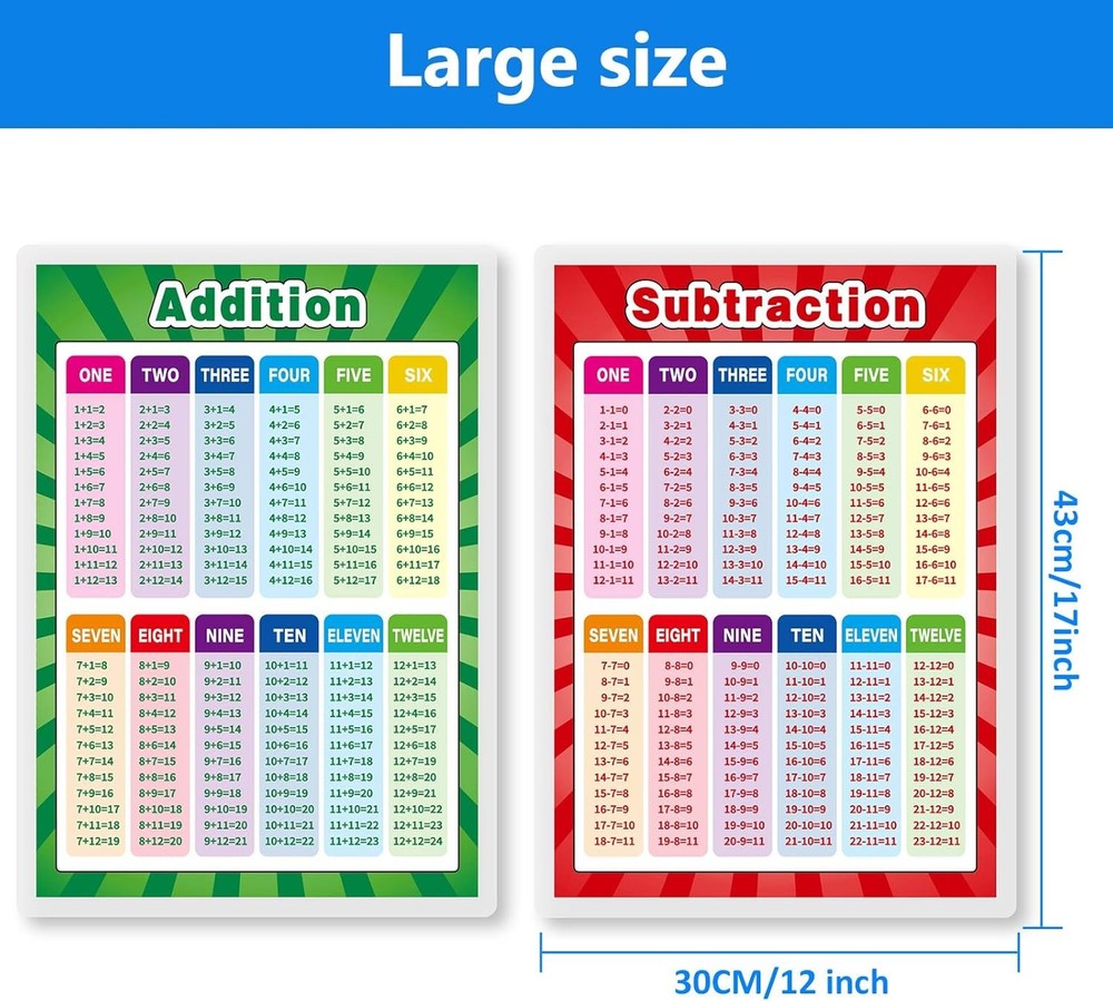 Outus Educational Math Posters Fully Laminated Poster Addition...