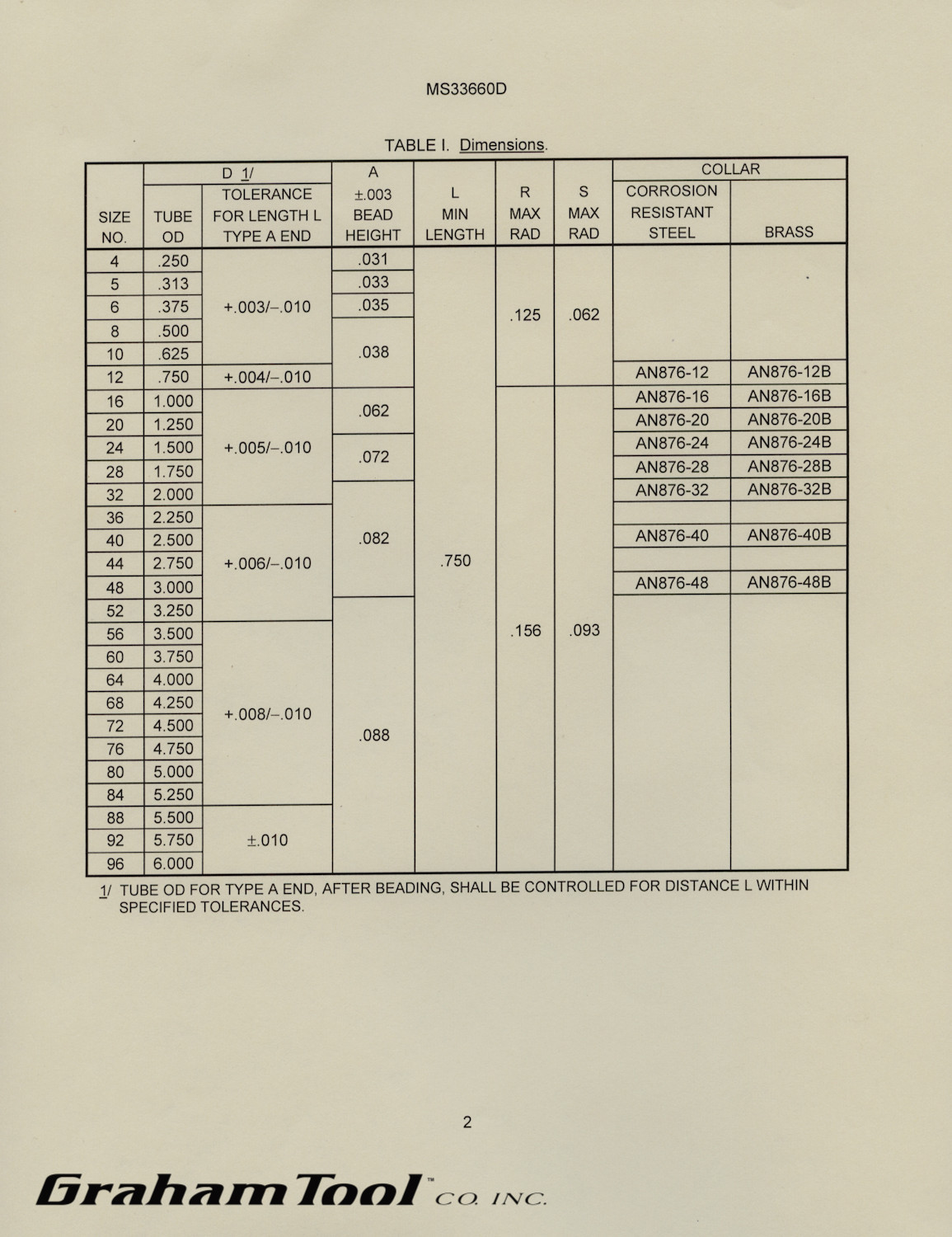 Tube Beading Tool, 3/8", 1/2", 5/8", Tubing Bead Roller, Bead Form, Tube Beader