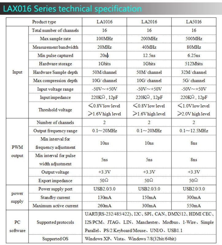 LA2016 Logic Analyzer 200MHz max sample rate,16Channels,10G Max Depth,PWM output