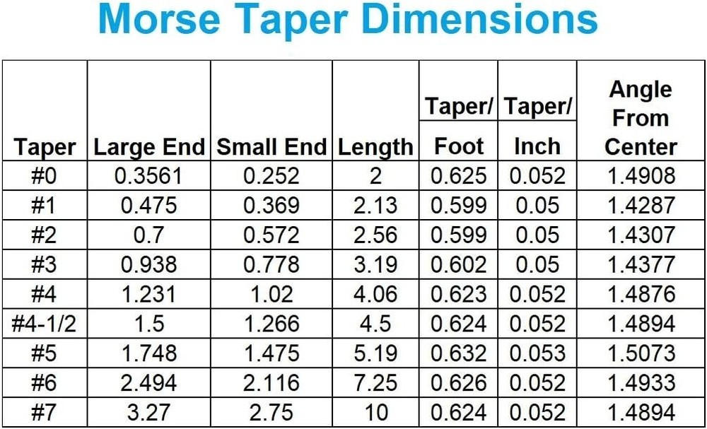 MT2 to JT3 Drill Chuck Arbor for Efficient Machine Tool Conversion