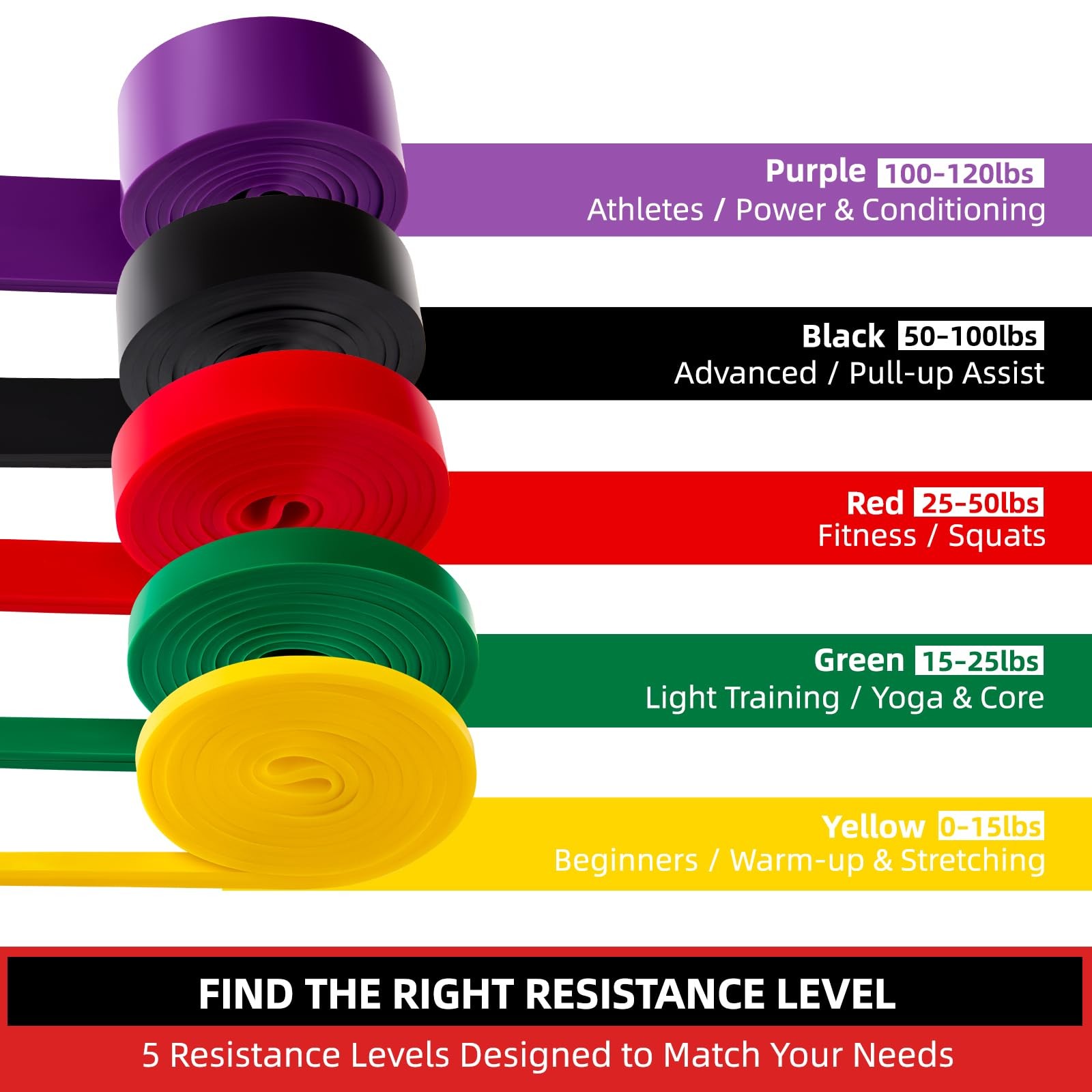 Pull Up Resistance Bands Set (3/4/5 Pack), Heavy Duty Exercise Bands for Men ...