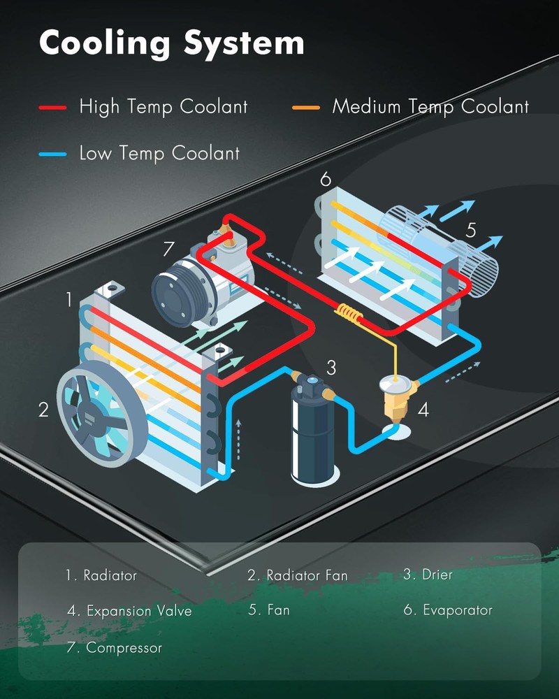 Engine Coolant Radiator for RAV4 2.0L 1998-2000 Replace 2292