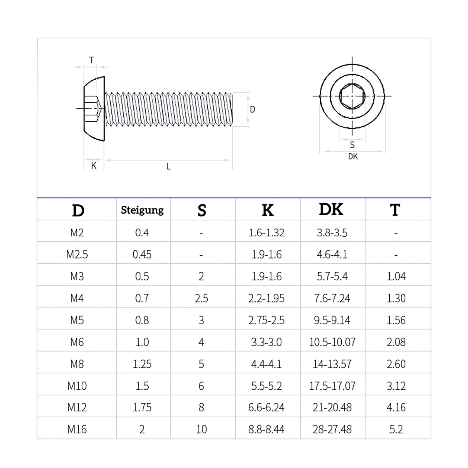 M6-1.00 Button Head Socket Cap Screws, Stainless Steel w/ Black Oxide 18-8