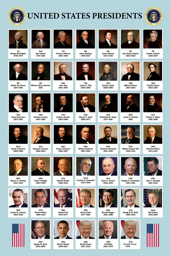 2025 Edition 47th Presidents Poster United States History Chart USA Classroom