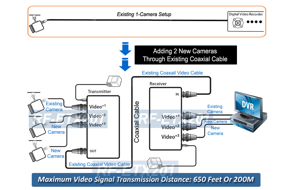 HD Camera Video Extender W/ 3 BNC Input For Sending 3 Camera Or Adding 2 More