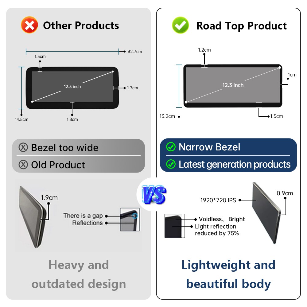 For Benz ML W166 GL X166 NTG4.x 12.3' Wireless CarPlay Multimedia TouchScreen