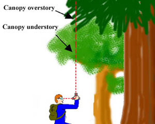 GRS Densitometer Cross Hair Lense