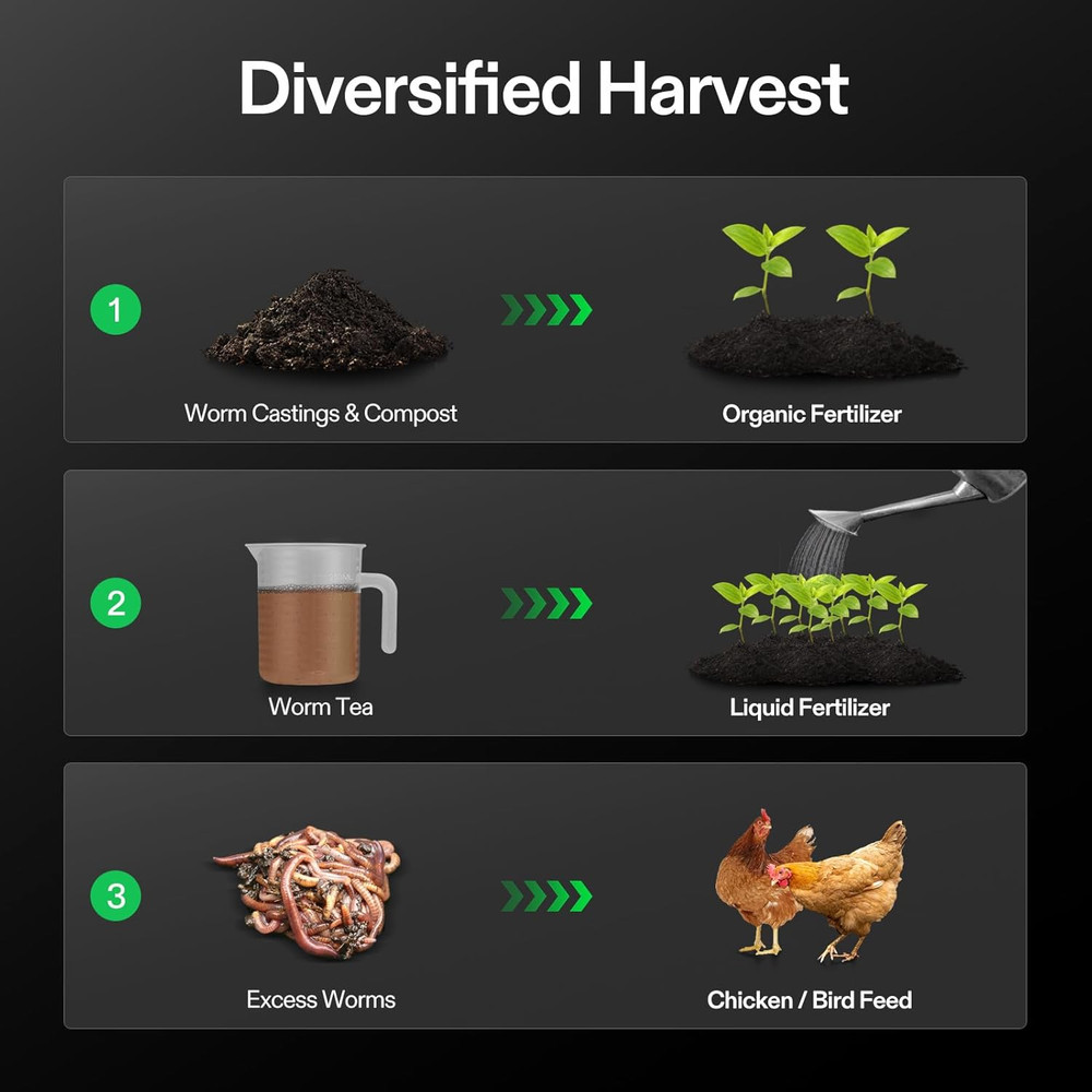 3-Layer Worm Compost Bin, 30L Worm Composter, Easy Setup Inclusive Worm Farm Kit