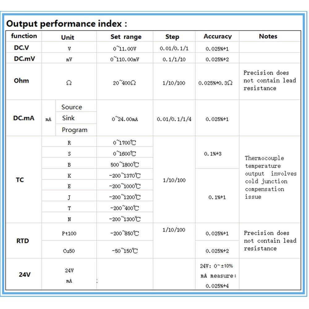 LB02 Versatile Signal Generator Source Calibrator Resistance Current Voltmeter