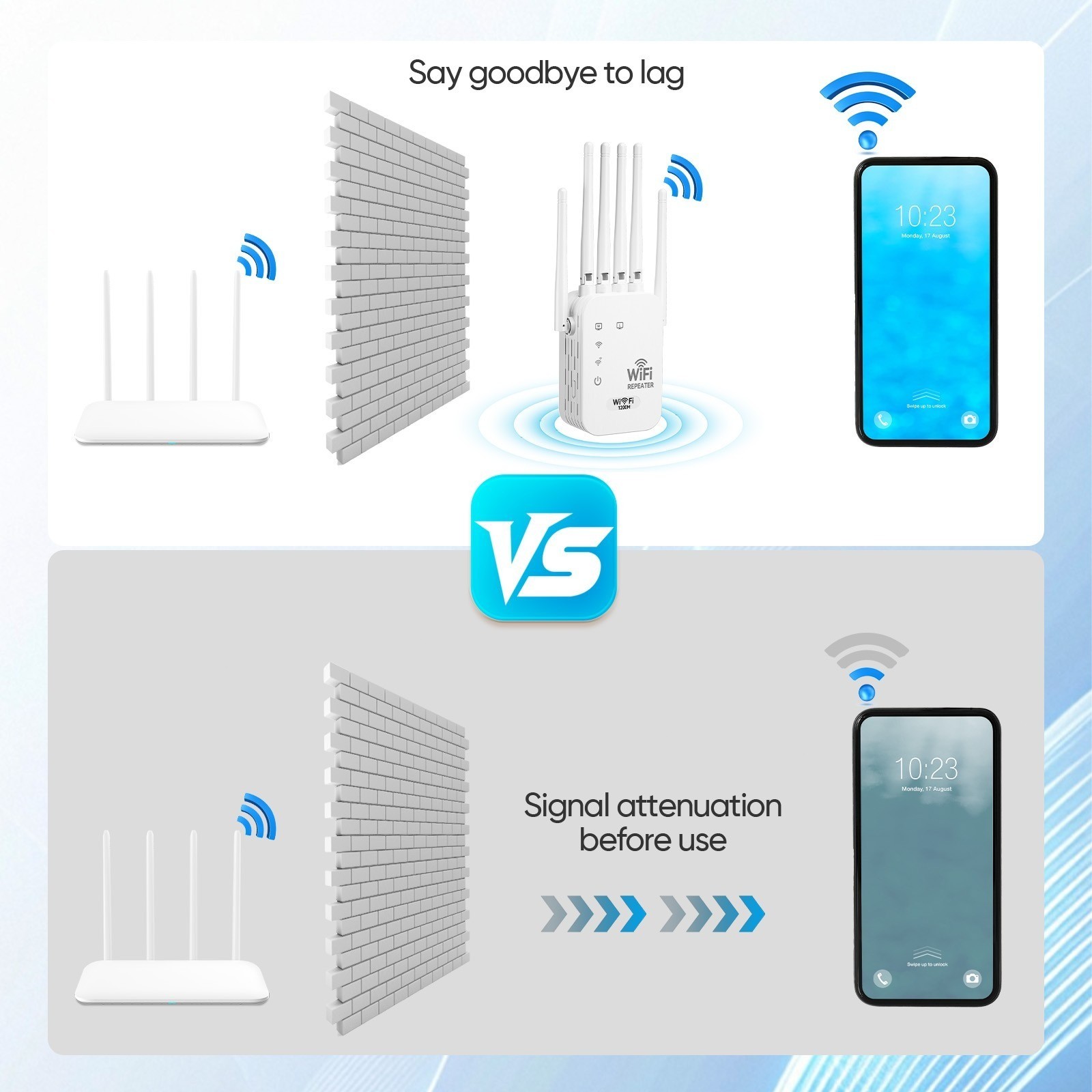 WiFi Extender 6-Antenna Strong Signal, 1200Mbps Dual Band (5GHz/2.4GHz) Booster