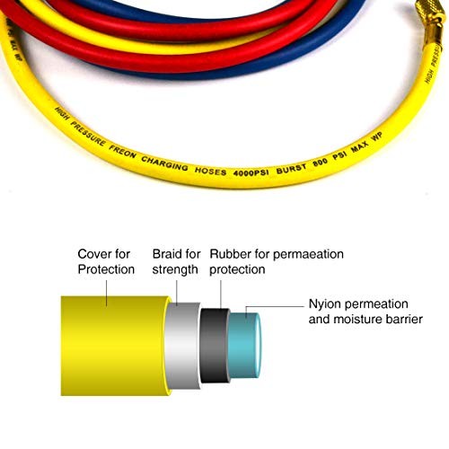 HVAC Gauges AC Manifold Gauge Set for R410a R134a R22 Refrigerant for Home AC