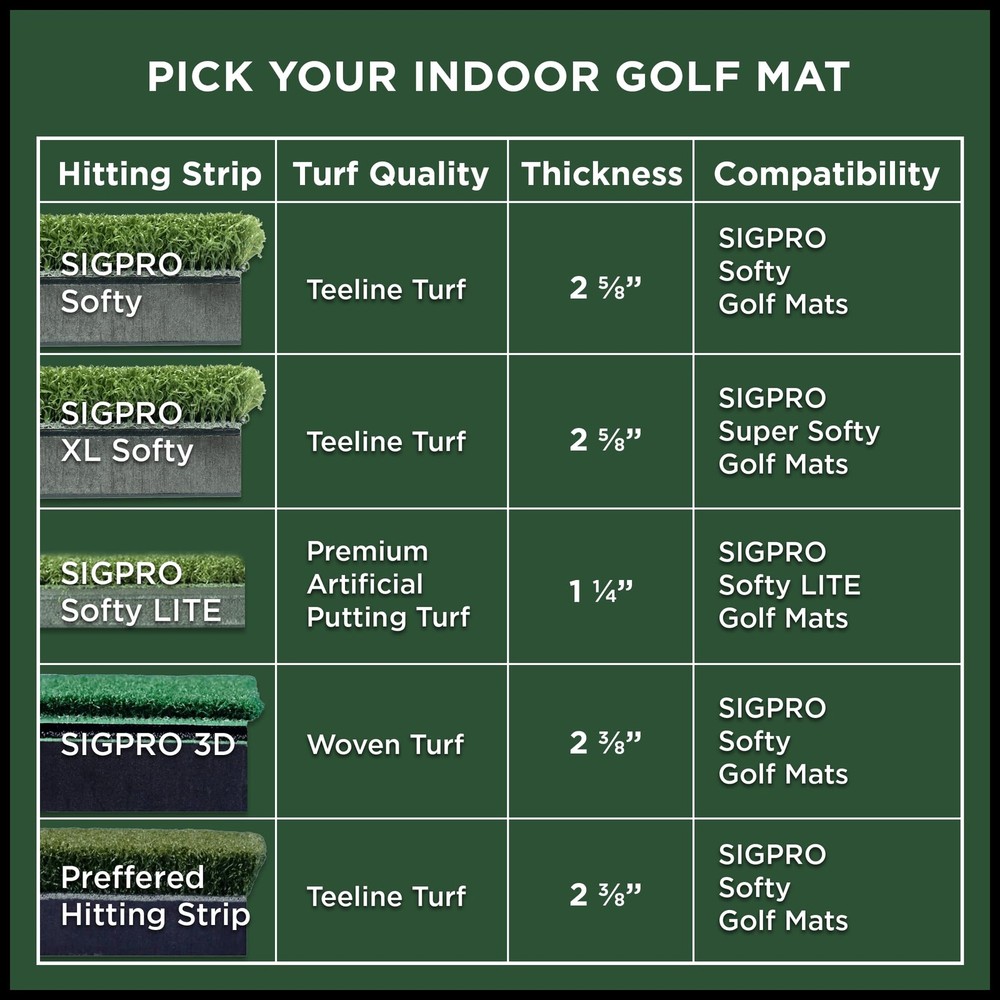 Professional Golf Hitting Strip Replaceable Mat Realistic Surface Fits SIGPRO