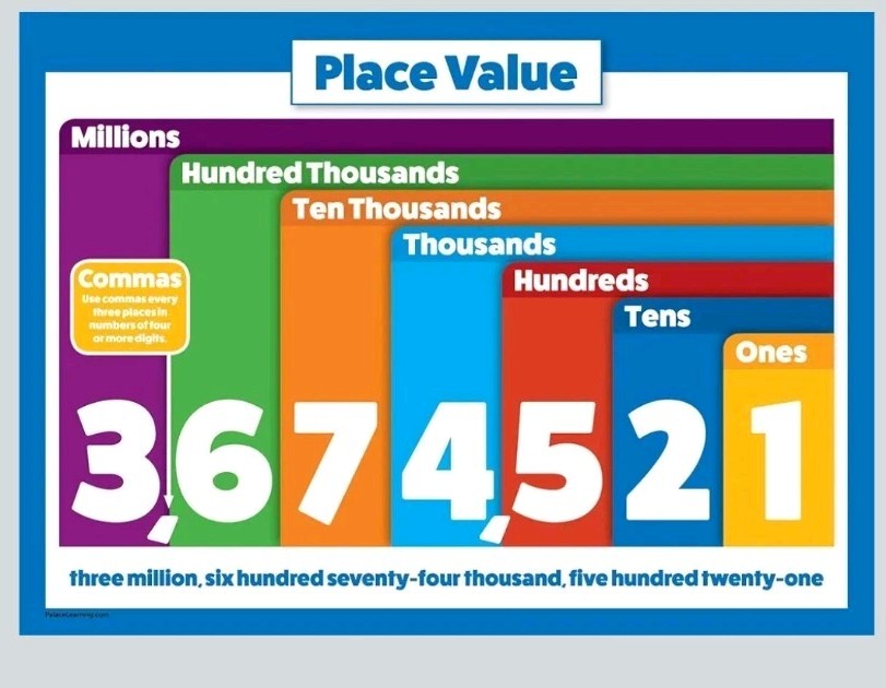 Palace Learning 2 Pack - Multiplication Tables & Place Value Math Poster Set...