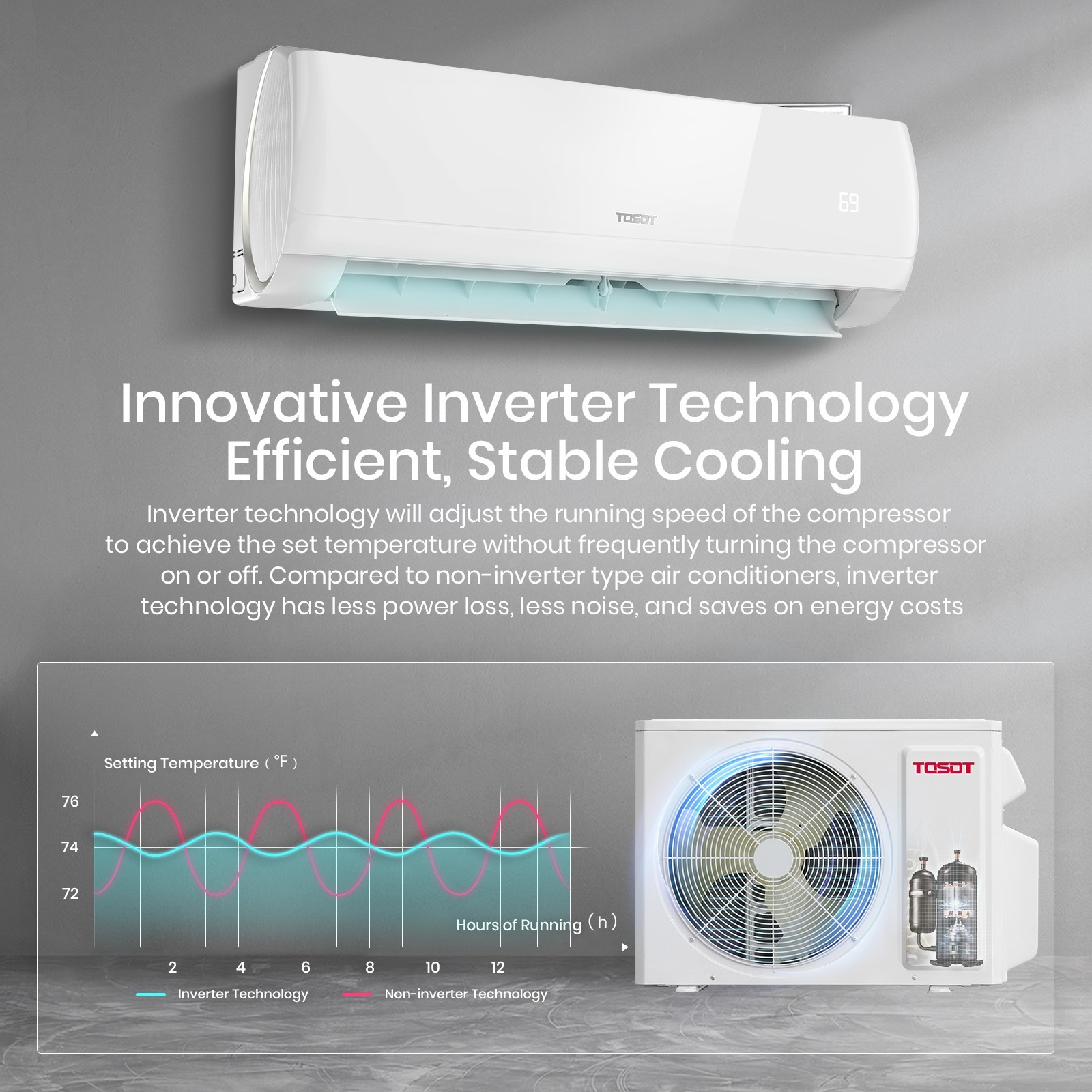 [Open Box]TOSOT 18,000 BTU Dual-Zone Mini Split AC, 9,000+9,000BTU, R410A