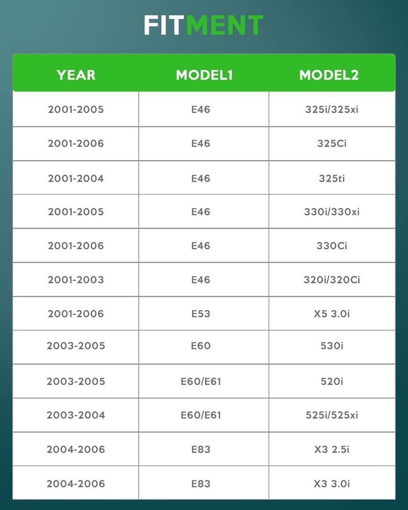 双 Vanos 特殊定时锁定工具套件 适合宝马 M52TU M54 M56