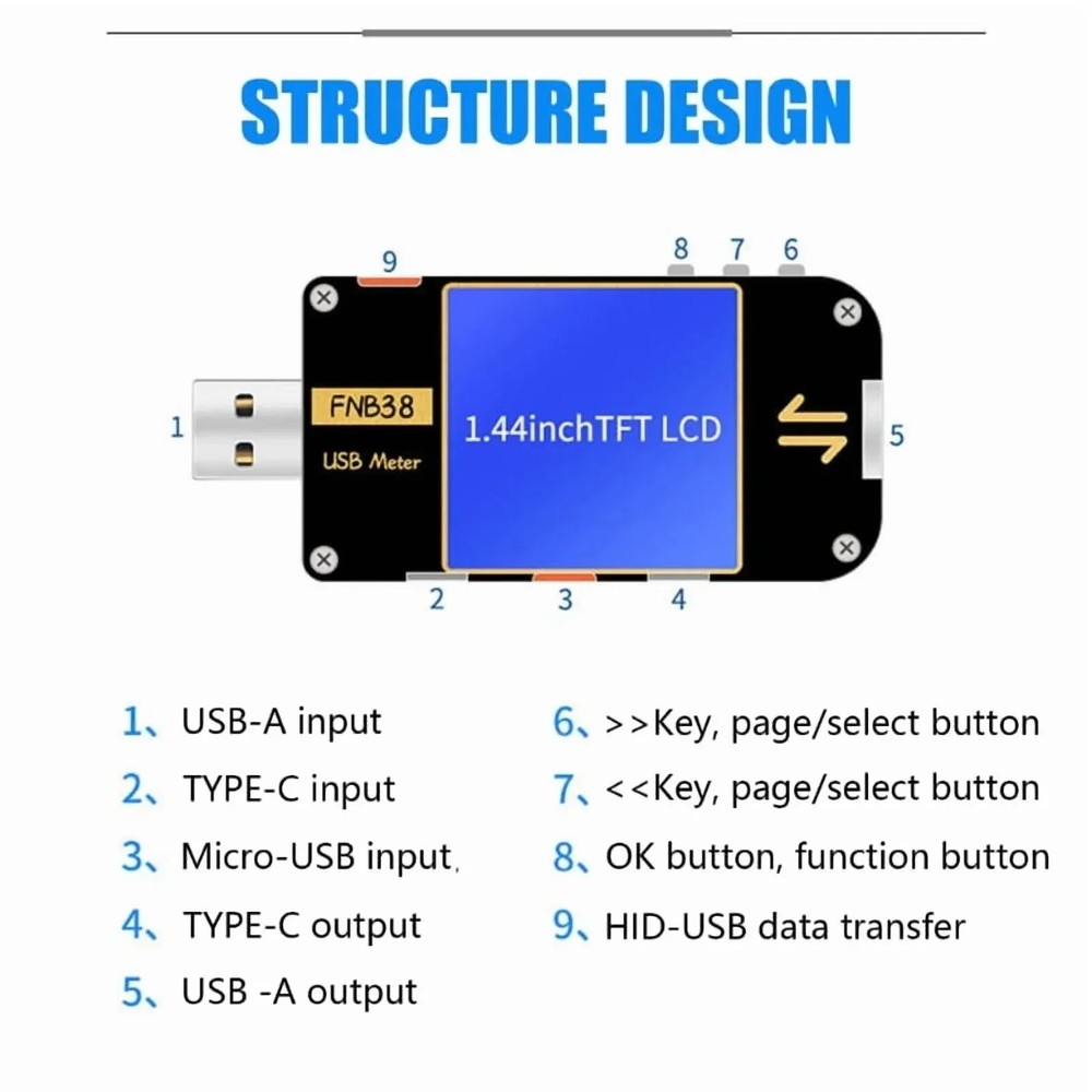 Current and Voltage Meter USB Tester QC4+ PD3.0 2.0 Fast Charging Capacity Test