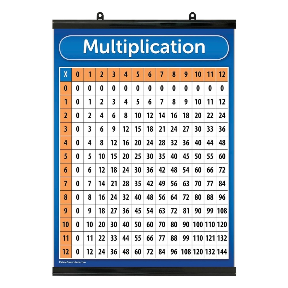 Palace Multiplication Table Chart Poster - 18x24 with Plastic Frame