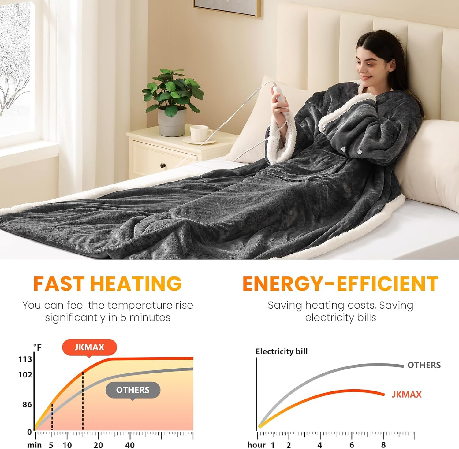 Heated Electric Blanket Wearable Throw - Heated Wearable Robe with Sleeves and F