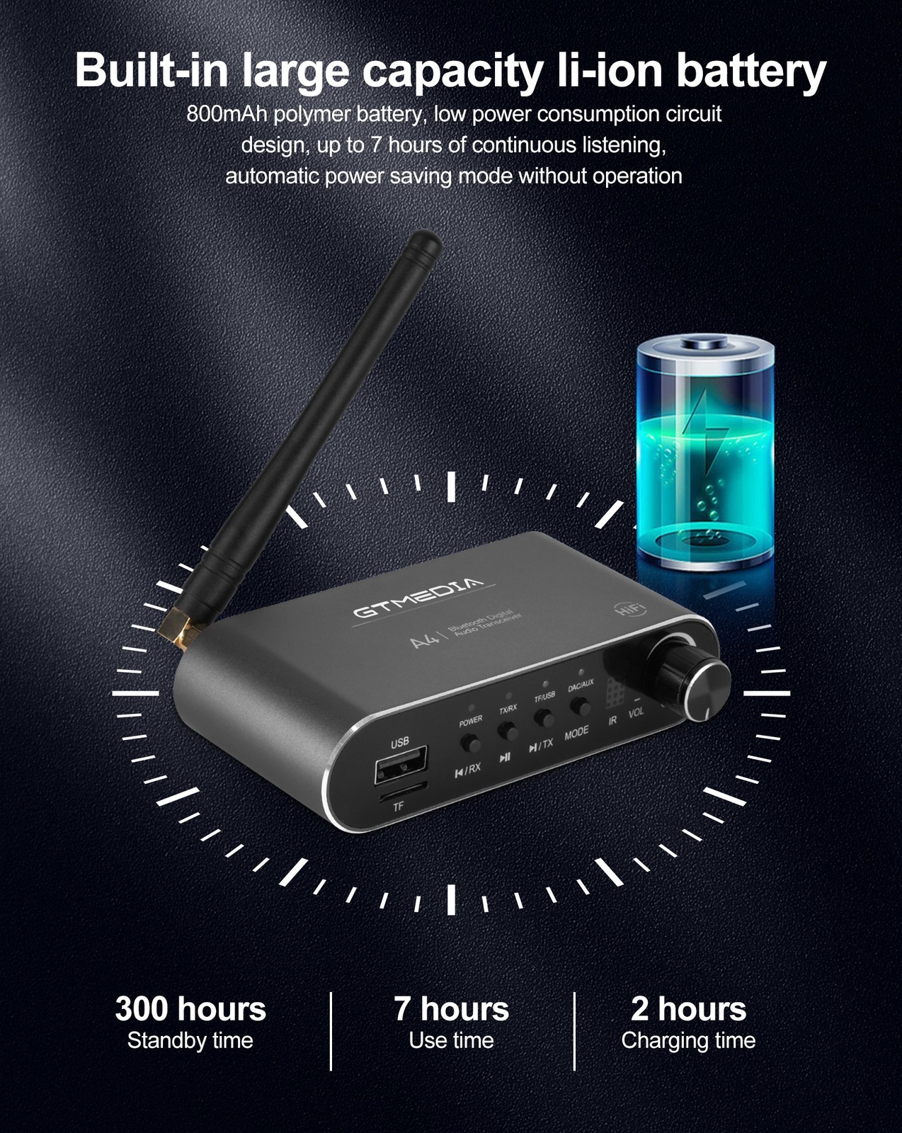 GTMEDIA A4 Hi-Fi Bluetooth v5.1 Audio Receiver COAXIAL OPTICAL Audio Adapter New