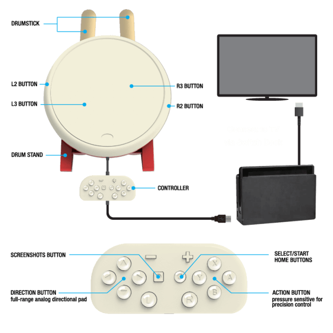 KMD TK Drum Controller for Taiko no Tatsujin: Drum 'n' Fun! Nintendo Switch