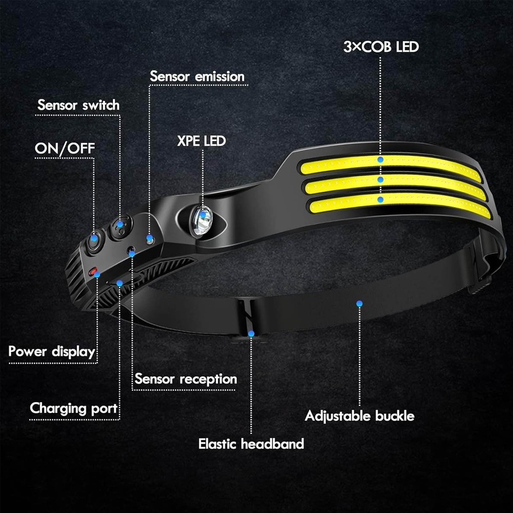 Rechargeable LED Headlamp Set, Motion Sensor 230° COB Headlamp, Forehead Light